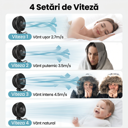 Ventilator pentru Cărucior