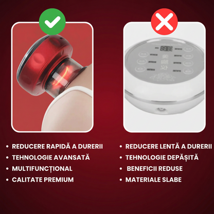 Aparat Electric cu Ventuze pentru Masaj